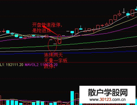 【股票入门基础知识】根据反弹形态做短线