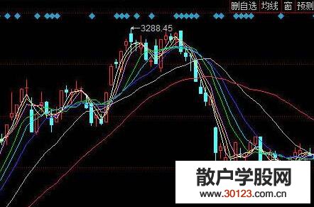 【股票入门基础知识】国药一致股票讲解配资行业存在的几点风险！