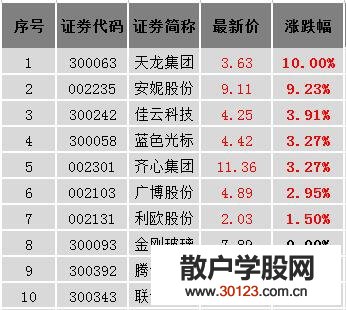 【股票投资】数字营销概念股有哪些？盘点数字营销概念股、上市公司