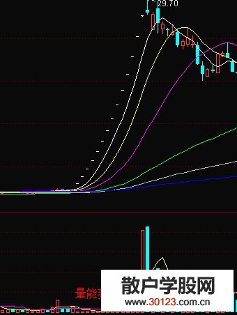 【股票入门基础知识】重组预案公布后的萎缩成交量