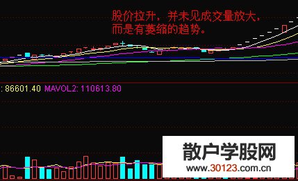 【股票知识干货】股价与成交量的关系原理一