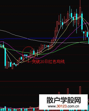 【
】低位突破20日均线