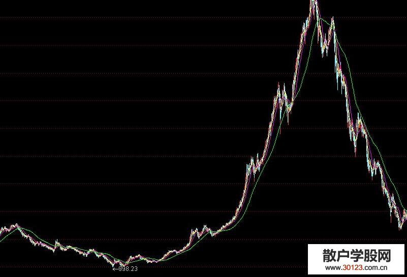 【股票入门与技巧】云煤能源股票讲解短线看盘的几个方法！