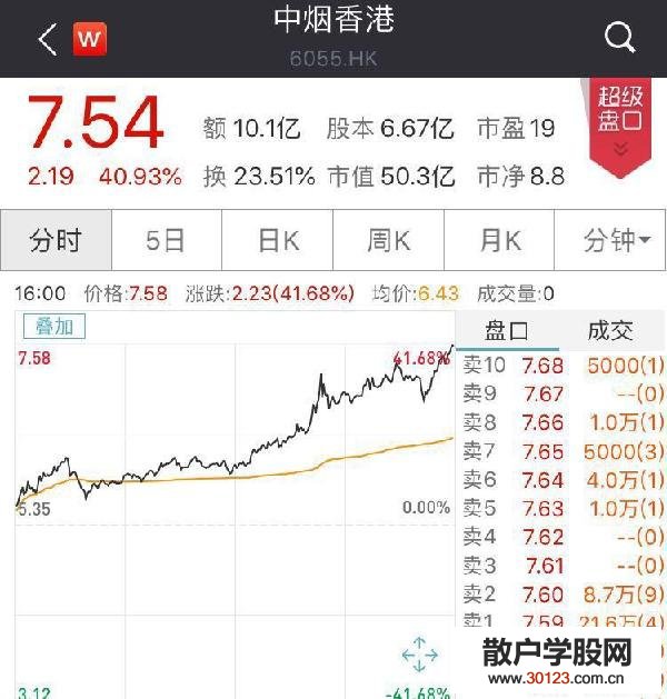 【股票入门基础知识】“烟草第一股”暴涨！烟草板块横空出世！有哪些烟草概念股？