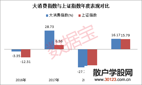 【股票入门】“618购物节”隆重来袭！近四成大消费概念股今年表现强势