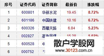 【股票入门与技巧】川藏铁路概念股有哪些？川藏铁路概念股票、龙头股、上市公司一览