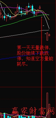 【股票投资】跌停板的成交量有什么意义