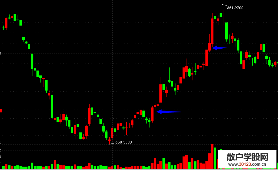 【股票入门与技巧】股价上涨量比线向下
