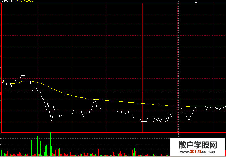 【股票投资】股价下跌量比线向上