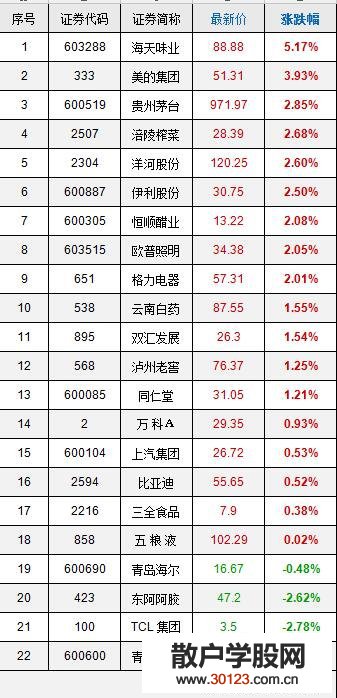 【股票入门与技巧】超级品牌概念是什么意思？超级品牌概念股、上市公司一览