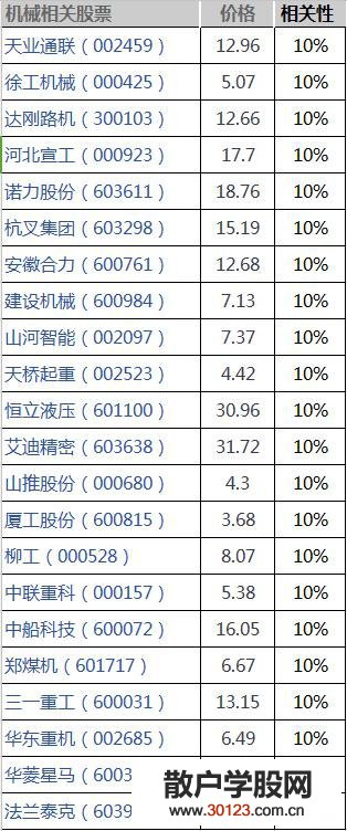 【
】2019年机械概念股票（机械概念股、龙头股、上市公司）一览