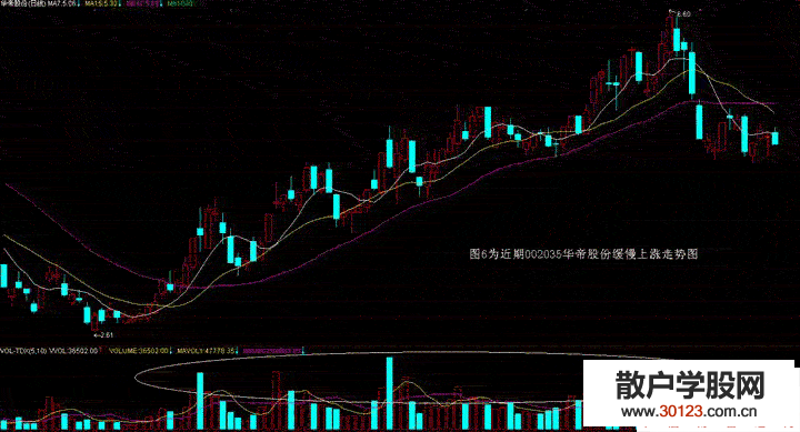 【股票投资】庄家主力建仓的环境及手法3