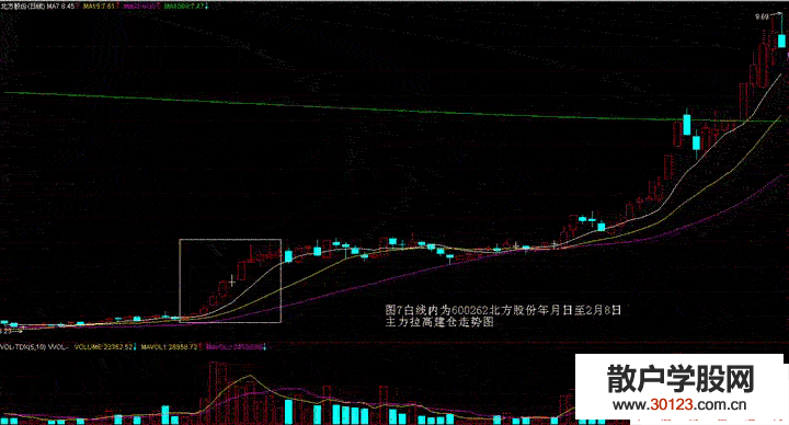 【股票投资】庄家主力建仓的环境及手法3