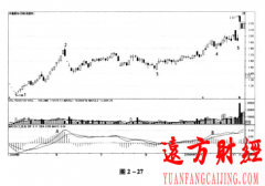 【股票投资】图解缠论2.2.3： 盘整背驰与背驰的推广运用