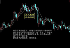 【股票入门与技巧】股票什么时候卖