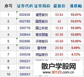 【股票入门基础知识】改性塑料概念纷纷跟涨！改性塑料概念股、龙头股、上市公司一览