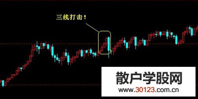 【股票入门与技巧】k线三线打击形态是怎样的 是什么样的信号