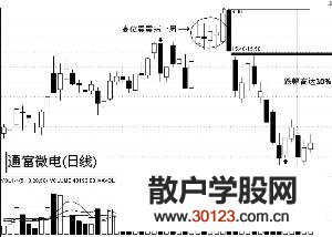 【股票入门基础知识】学会低调 助你熊市获胜的三大法宝(图)