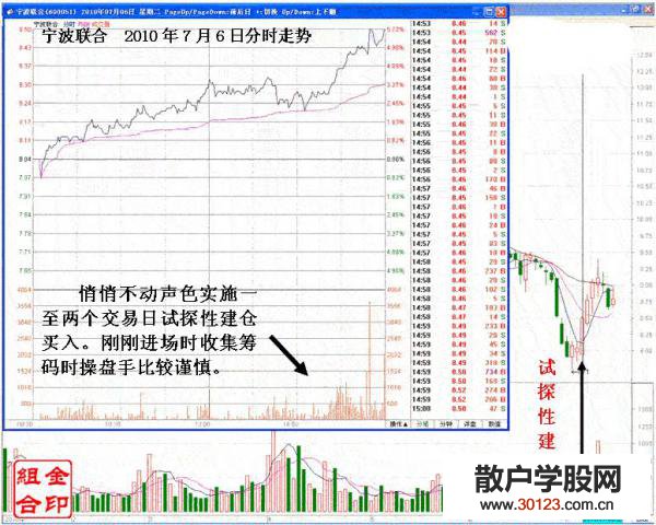 【股票入门】追涨停转变的短线坐庄手法