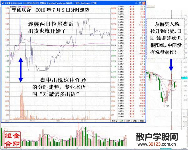 【股票入门】追涨停转变的短线坐庄手法