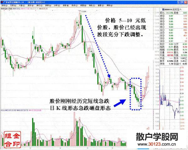 【股票入门】追涨停转变的短线坐庄手法