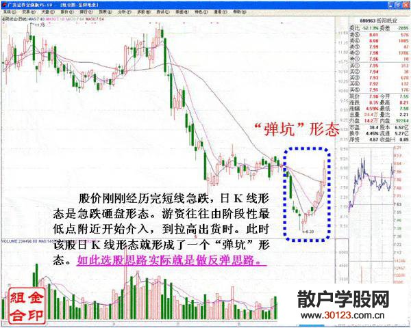 【股票入门】追涨停转变的短线坐庄手法