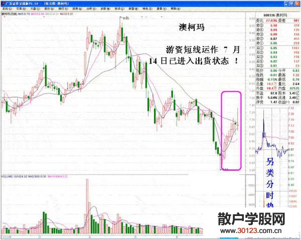 【股票入门】追涨停转变的短线坐庄手法