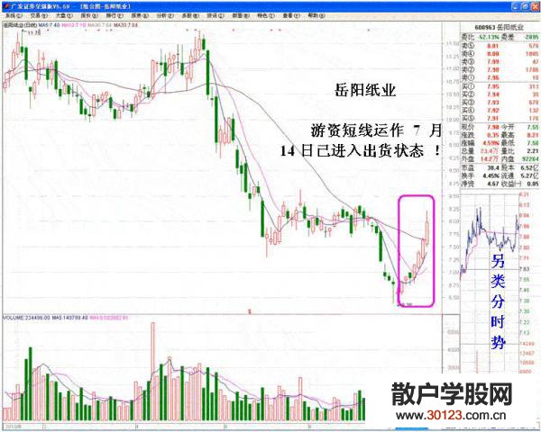 【股票入门】追涨停转变的短线坐庄手法