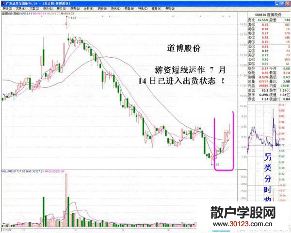 【股票入门】追涨停转变的短线坐庄手法