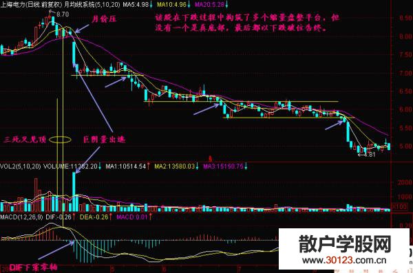 【股票知识干货】莫把腰部当底部