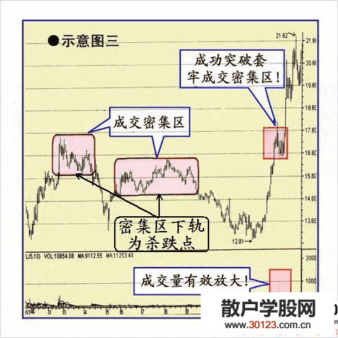 【
】股价突破后追涨的6种买点(图解)