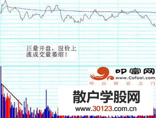 【股票入门与技巧】短线顶部特征