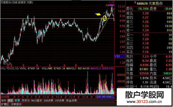 【
】新高买入法（图解）