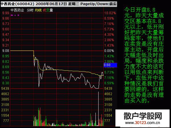 【股票入门基础知识】分时图教程：看图理解并掌握低开的意义