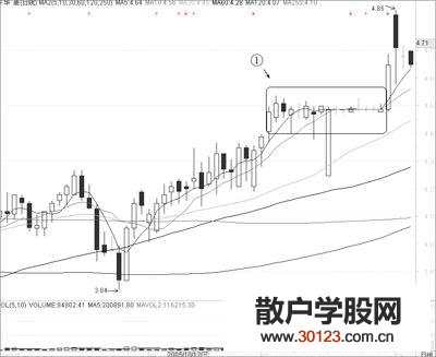 【股票知识干货】炒股八不买原则