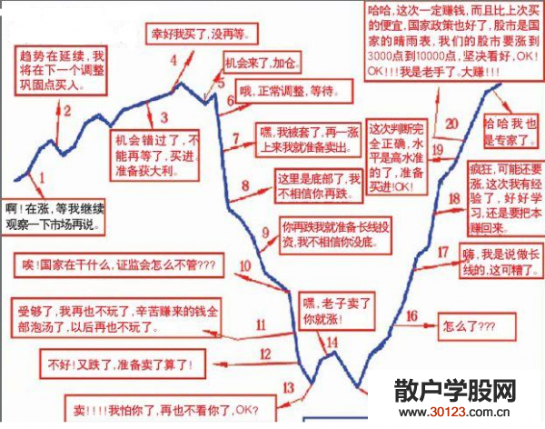 【股票入门基础知识】股民看到这张图中枪了吗