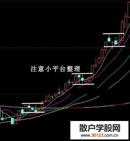 【股票入门基础知识】后市多头占优的八种经典图形