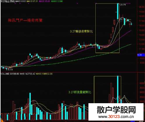 【股票知识干货】警惕盘口量能上的套牢四个陷阱