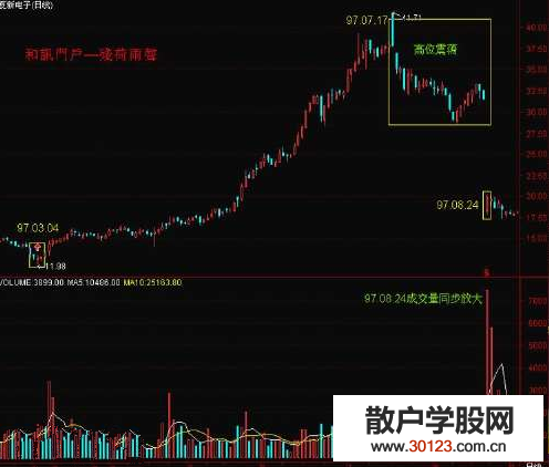 【股票知识干货】警惕盘口量能上的套牢四个陷阱