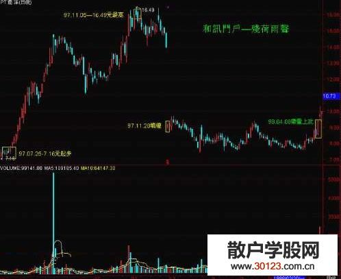 【股票知识干货】警惕盘口量能上的套牢四个陷阱