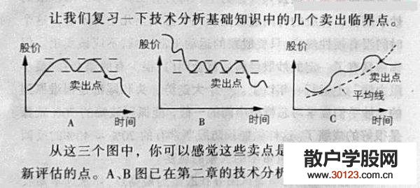 【股票知识干货】如何卖出股票(图解)