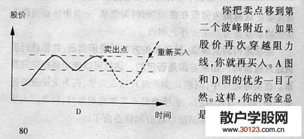 【股票知识干货】如何卖出股票(图解)