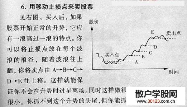 【股票知识干货】如何卖出股票(图解)