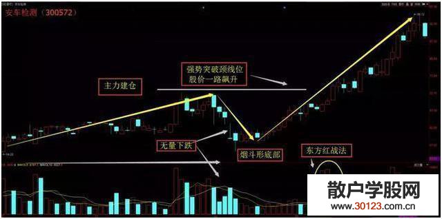 【股票投资】ARBR指标研判技巧，从此买卖不求人！