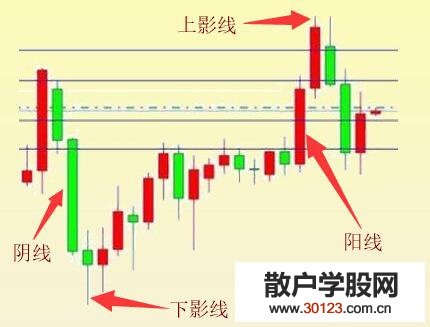 【配资炒股】全面解析k线图基础知识，让你从入门到精通！