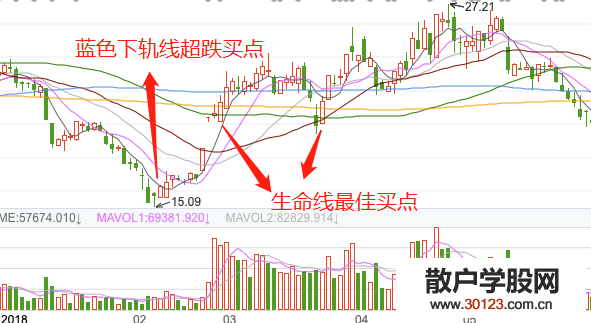 【股票入门基础知识】炒股波段操作步骤