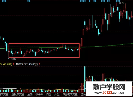 【配资炒股】炒股选股：散户怎么选白马股