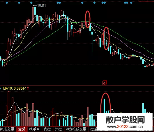 【股票投资】炒股怎么减仓 炒股减仓技巧