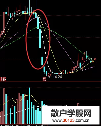 【股票配资】识别空头陷阱教你炒股票