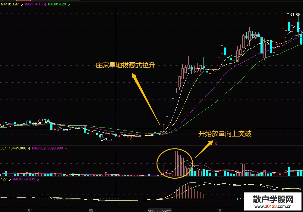 【股票入门与技巧】炒股跟庄技巧：如何应对庄家旱地拔葱式拉升